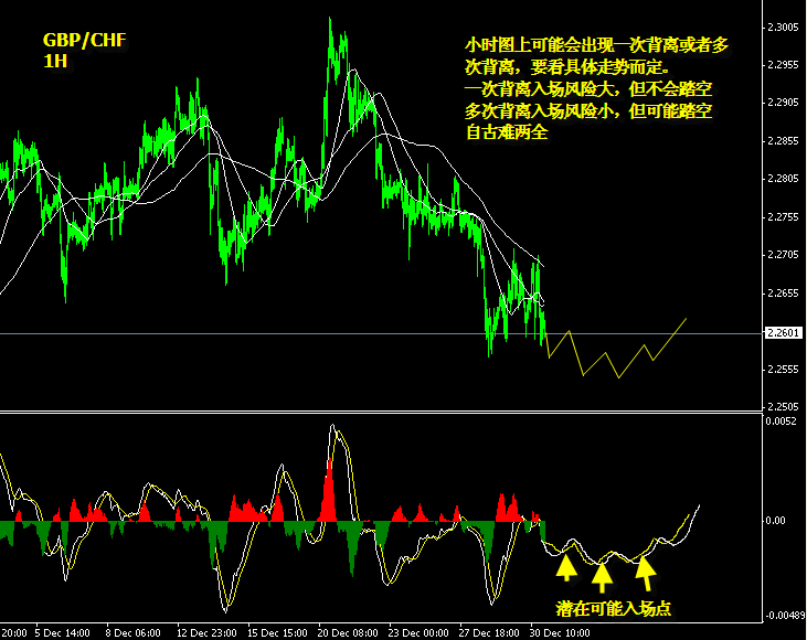 GBPCHF 1H.gif